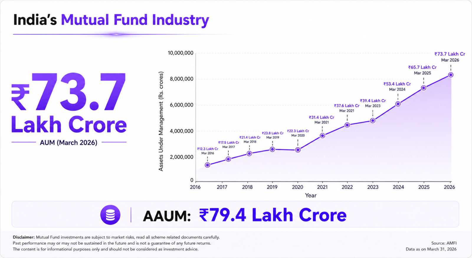 what-is-mutual-fund-distribution image