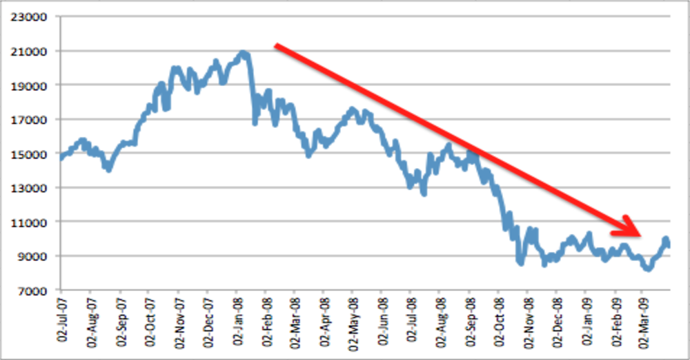Recession of 2008-09