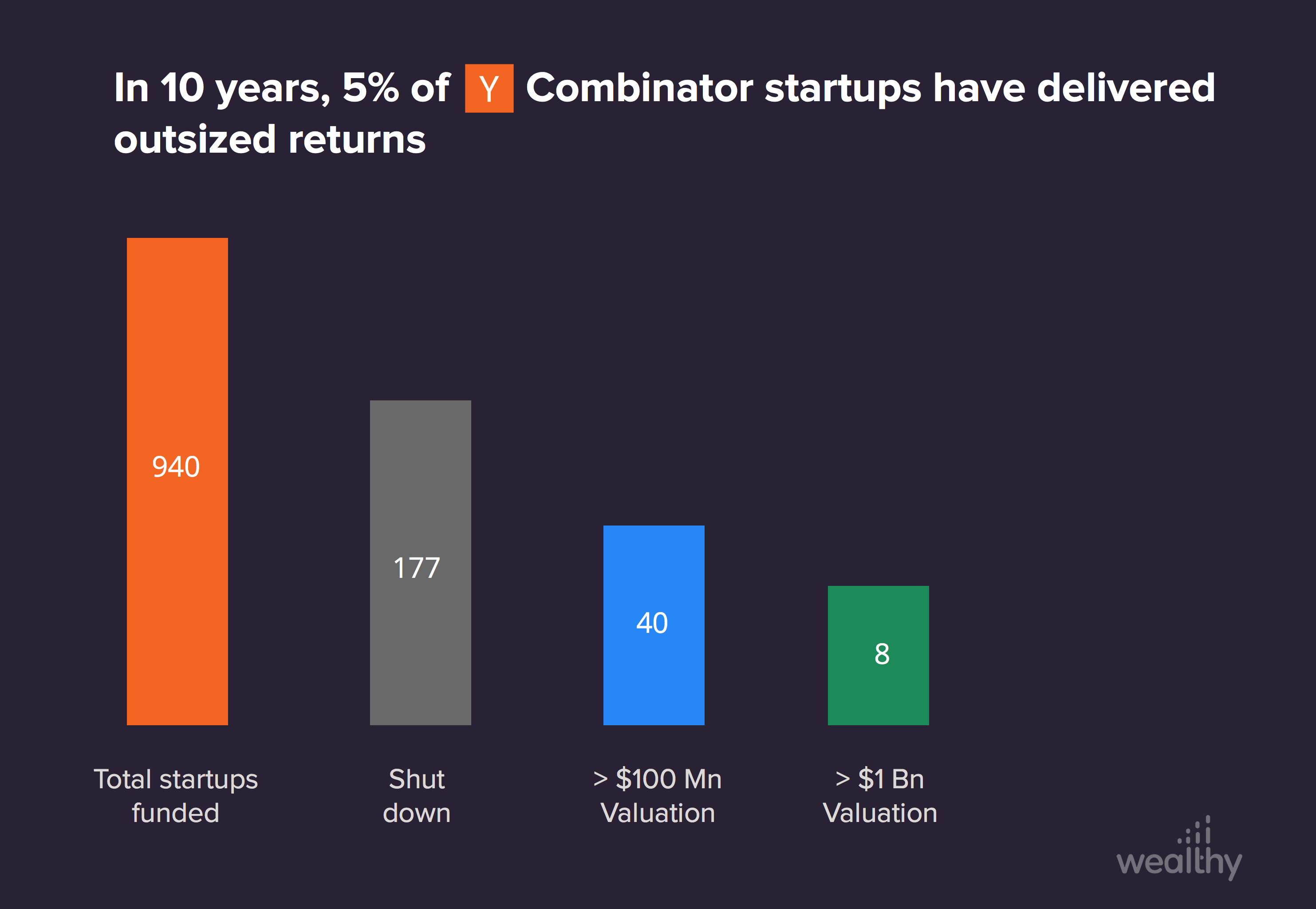 angel investing in startupsIs Angel Investing the right choice for you?