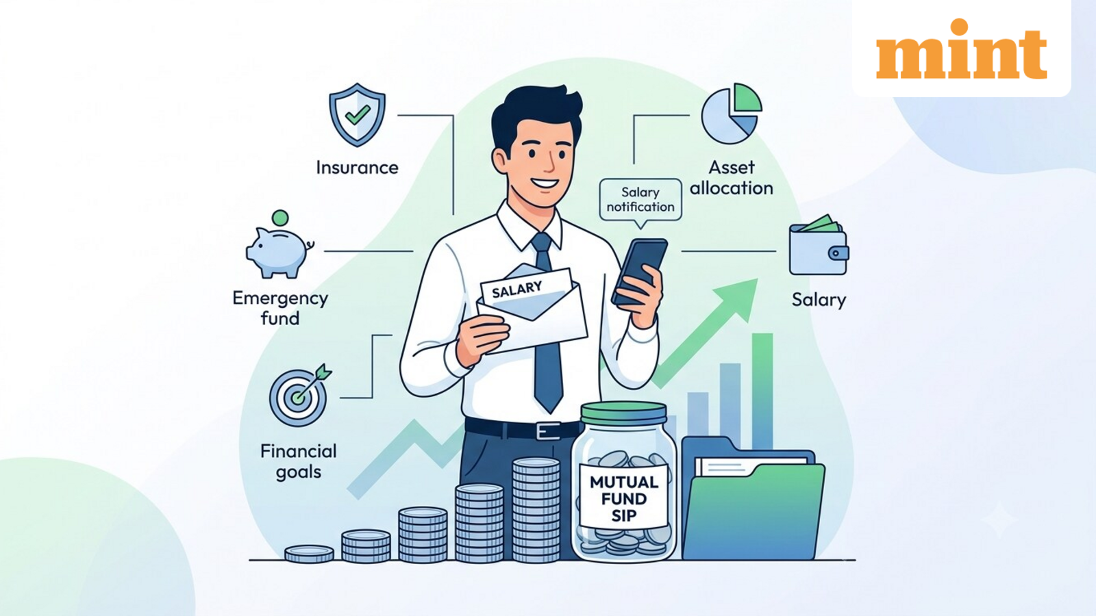 Got a salary hike? Here's what to check before raising your SIP amount