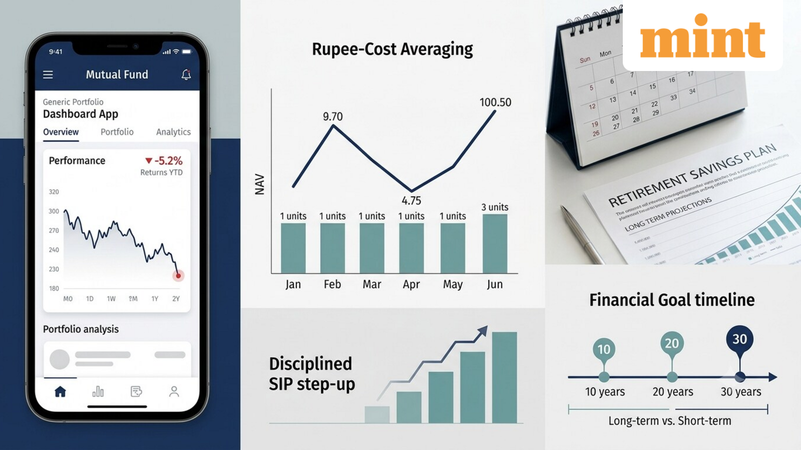 Planned 10% SIP step-up: Should you proceed if your mutual fund is delivering negative returns?