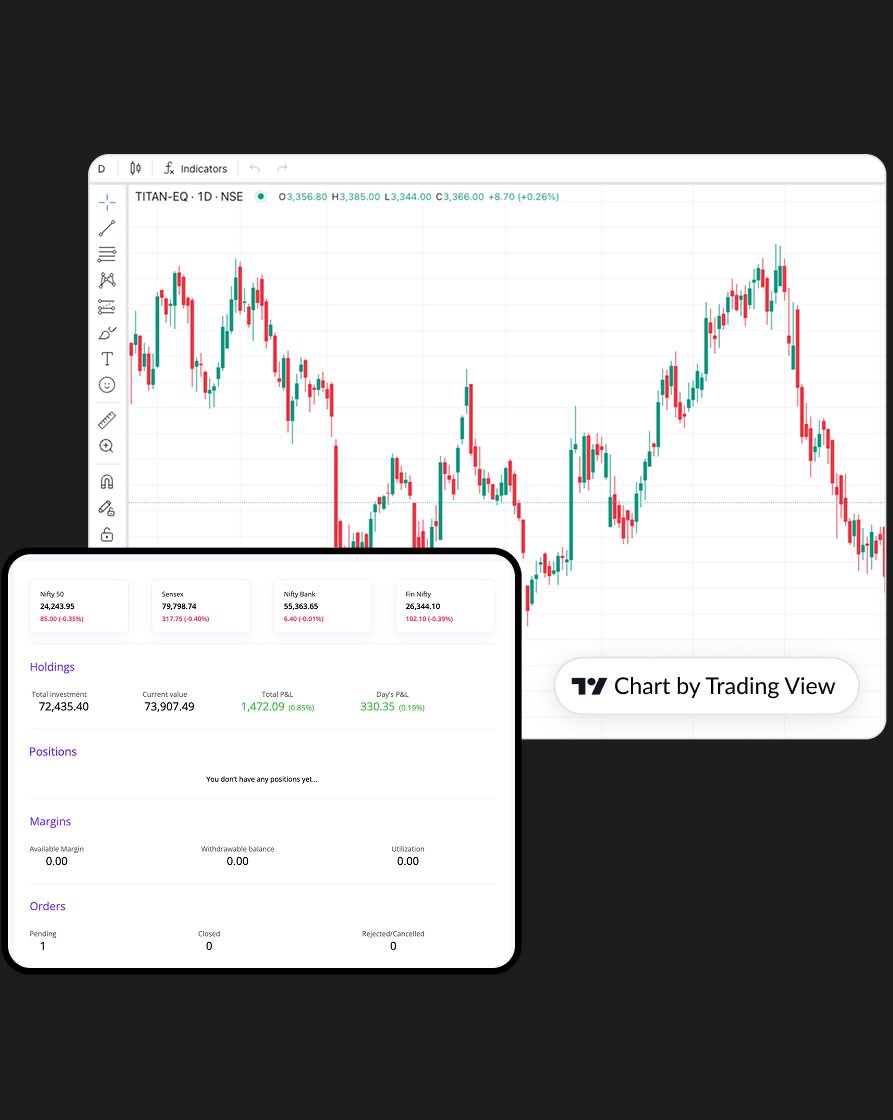 Trading chart